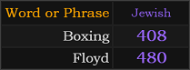 In Jewish, Boxing = 408 and Floyd = 480