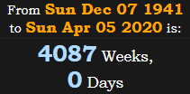 4087 Weeks, 0 Days