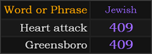 Heart attack and Greensboro both = 409 Jewish