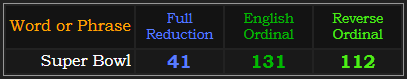 Super Bowl = 41, 131, and 112