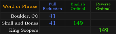 Boulder, CO = 41, Skull and Bones = 41 and 149, King Soopers = 149