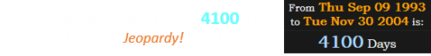 That debut was exactly 4100 days before Jennings’ Jeopardy! streak ended: