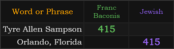 Tyre Allen Sampson = 415 Franc Baconis, Orlando Florida = 415 Jewish