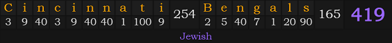 "Cincinnati Bengals" = 419 (Jewish)