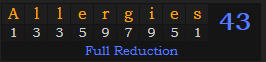 "Allergies" = 43 (Full Reduction)