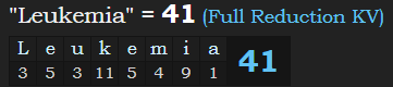 "Leukemia" = 41 (Full Reduction KV)