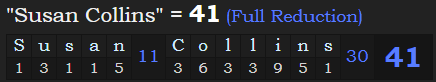 "Susan Collins" = 41 (Full Reduction)