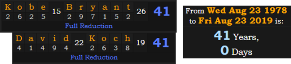 Kobe Bryant and David Koch both = 41 in Reduction