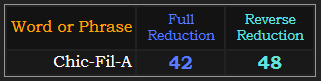 Chic-Fil-A = 42 and 48 Reduction