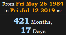 421 Months, 17 Days