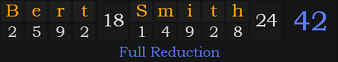 "Bert Smith" = 42 (Full Reduction)