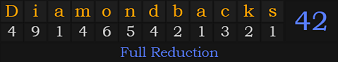 "Diamondbacks" = 42 (Full Reduction)