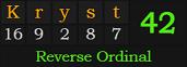 "Kryst" = 42 (Reverse Ordinal)