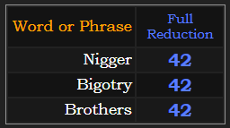 Nigger, Bigotry, Brothers all = 42