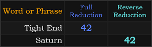 Tight End and Saturn both = 42