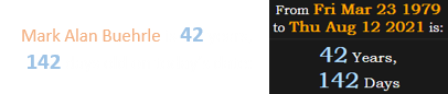 Mark Alan Buehrle is 42 years, 142 days old on today’s date: