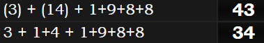 (3) + (14) + 1+9+8+8 = 43 & 3 + 1+4 + 1+9+8+8 = 34