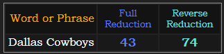 Dallas Cowboys = 43 and 74 in Reduction