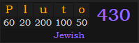 "Pluto" = 430 (Jewish)