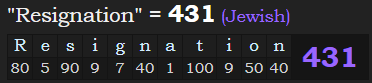 "Resignation" = 431 (Jewish)