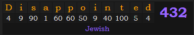 "Disappointed" = 432 (Jewish)