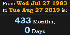 433 Months, 0 Days