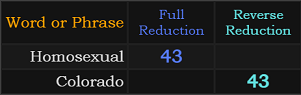 Homosexual and Colorado both = 43