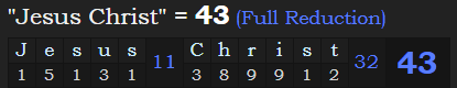 "Jesus Christ" = 43 (Full Reduction)