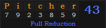 "Pitcher" = 43 (Full Reduction)