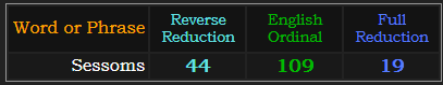 Sessoms = 44, 109, and 19 in the base ciphers