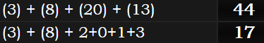 (3) + (8) + (20) + (13) = 44 and (3) + (8) + 2+0+1+3 = 17