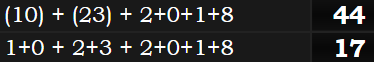 (10) + (23) + 2+0+1+8 = 44 & 1+0 + 2+3 + 2+0+1+8 = 17