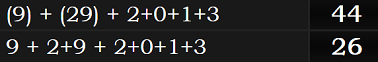 (9) + (29) + 2+0+1+3 = 44 and 9 + 2+9 + 2+0+1+3 = 26