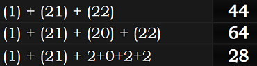 (1) + (21) + (22) = 44, (1) + (21) + (20) + (22) = 64, and (1) + (21) + 2+0+2+2 = 28