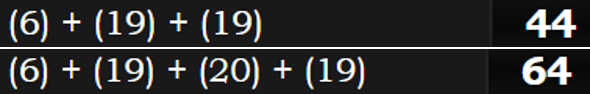 (6) + (19) + (19) = 44 & (6) + (19) + (20) + (19) = 64