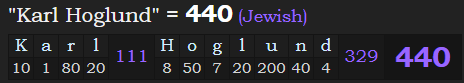 "Karl Hoglund" = 440 (Jewish)