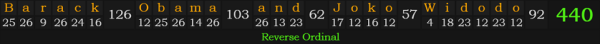 "Barack Obama and Joko Widodo" = 440 (Reverse Ordinal)