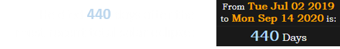 He died 440 days after the most recent total solar eclipse: