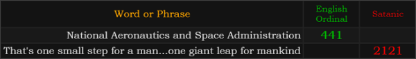 National Aeronautics and Space Administration = 441 Ordinal, That's one small step for a man...one giant leap for mankind = 2121 Satanic