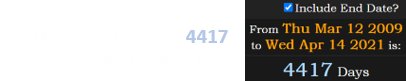 Madoff died a span of 4417 days after his guilty plea: