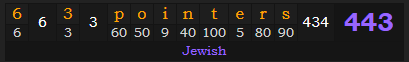 "6 3-pointers" = 443 (Jewish)