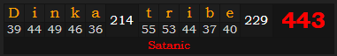 "Dinka tribe" = 443 (Satanic)