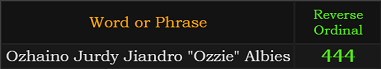 "Ozhaino Jurdy Jiandro "Ozzie" Albies" = 444 (Reverse Ordinal)