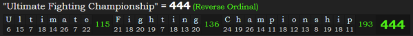 "Ultimate Fighting Championship" = 444 (Reverse Ordinal)