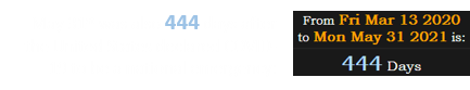 May 31st was also 444 days after the United States declared COVID-19 to be a national emergency: