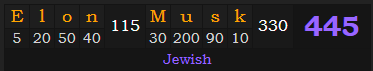 "Elon Musk" = 445 (Jewish)