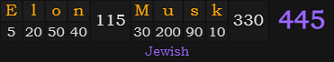 "Elon Musk" = 445 (Jewish)