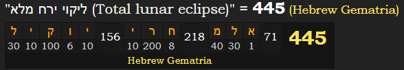 "ליקוי ירח מלא (Total lunar eclipse)" = 445 (Hebrew Gematria)