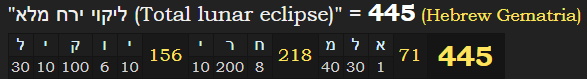 "ליקוי ירח מלא (Total lunar eclipse)" = 445 (Hebrew Gematria)