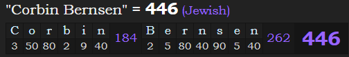 "Corbin Bernsen" = 446 (Jewish)